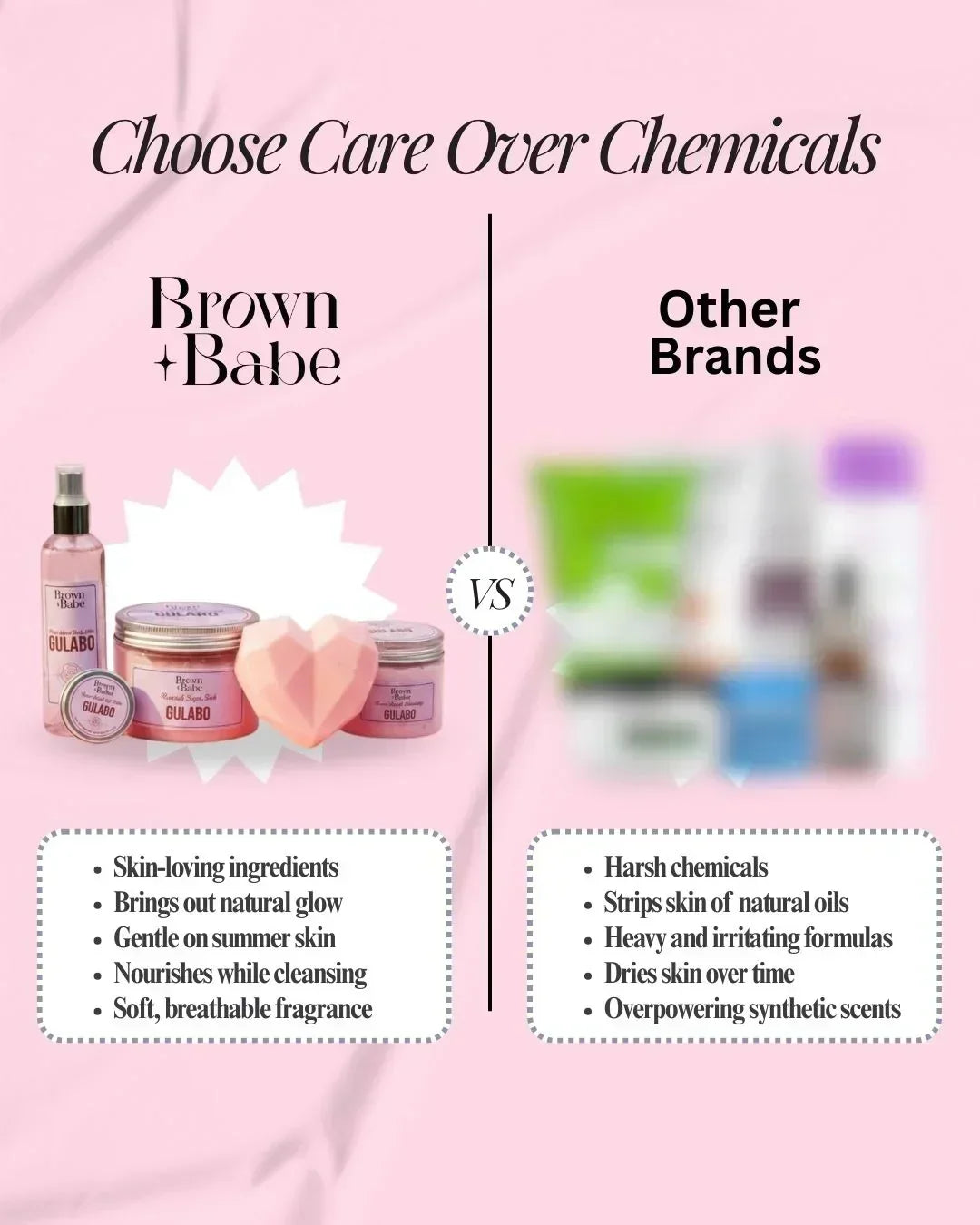 Gulabo Signature Set